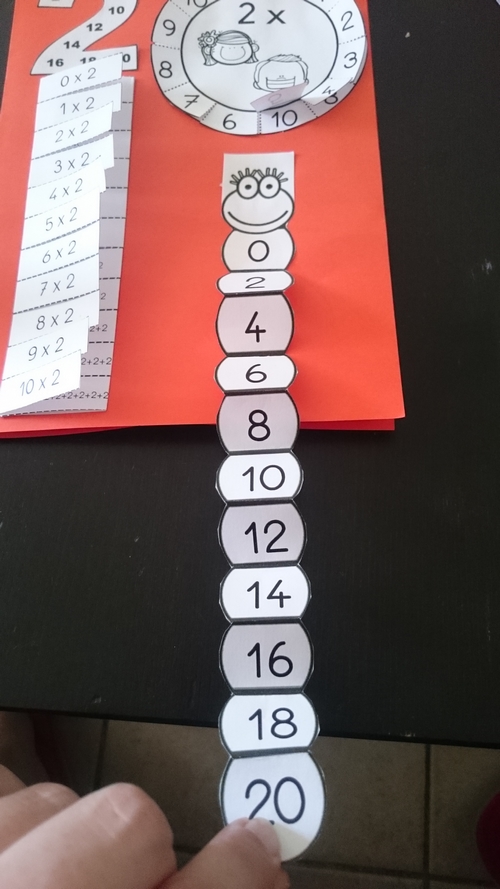 LAM: Tables de multiplication – Ecole des Juliettes Multiplication Of Two Random Variables