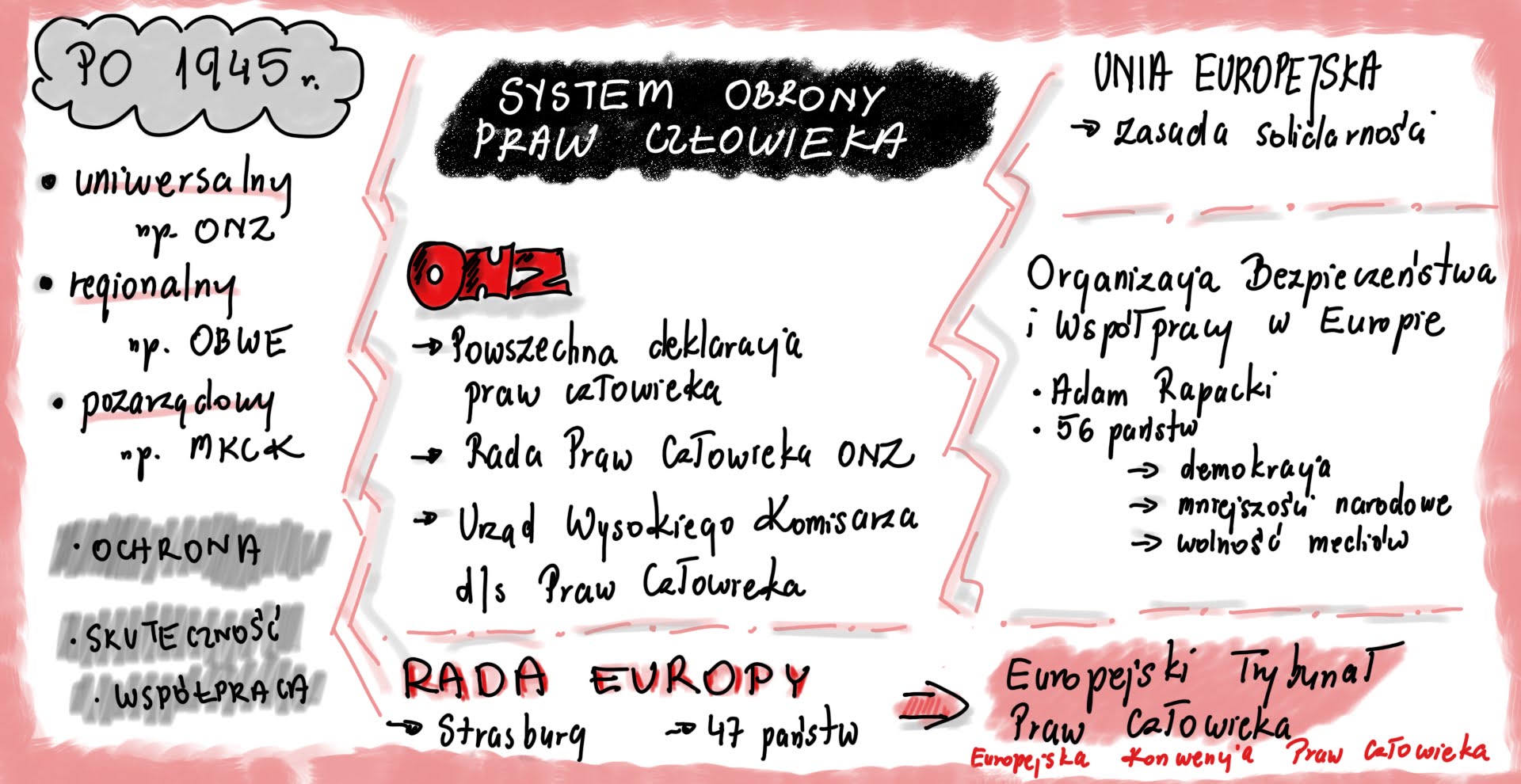 Roman Kuźniar Prawa Człowieka Pdf