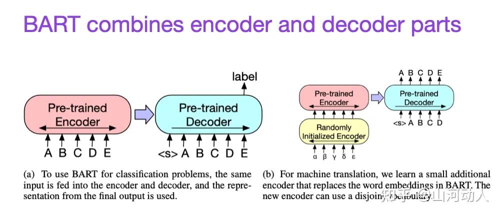 理解大型语言模型(Large Language Models) - 知乎 Harnessing The Power Of Llms In Practice A Survey On Chatgpt And Beyond