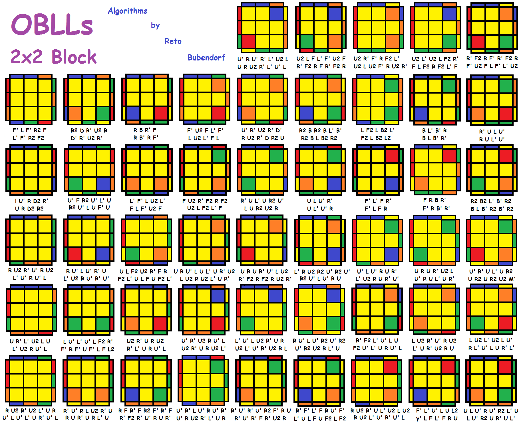 How To Solve A Rubiks Cube Cfop