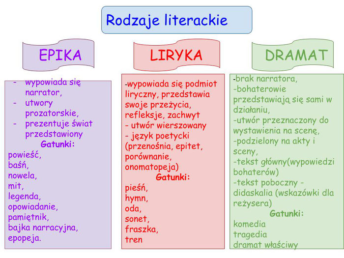 Latarnik Jaki To Gatunek Literacki