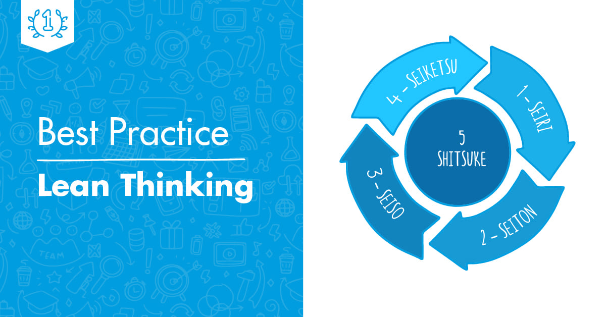 Lean Thinking Szczupłe Myślenie Pdf