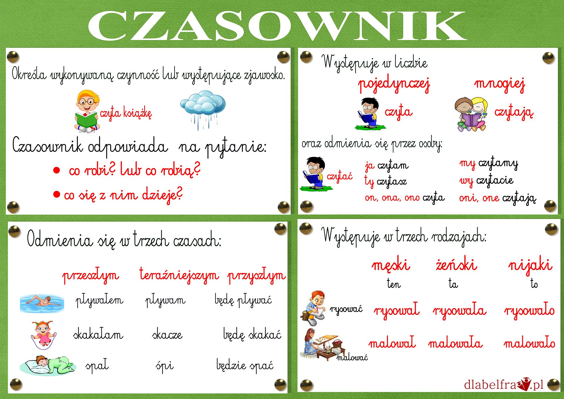 Learn English Verbs with Fun Activities Przez Co Odmienia Się Czasownik