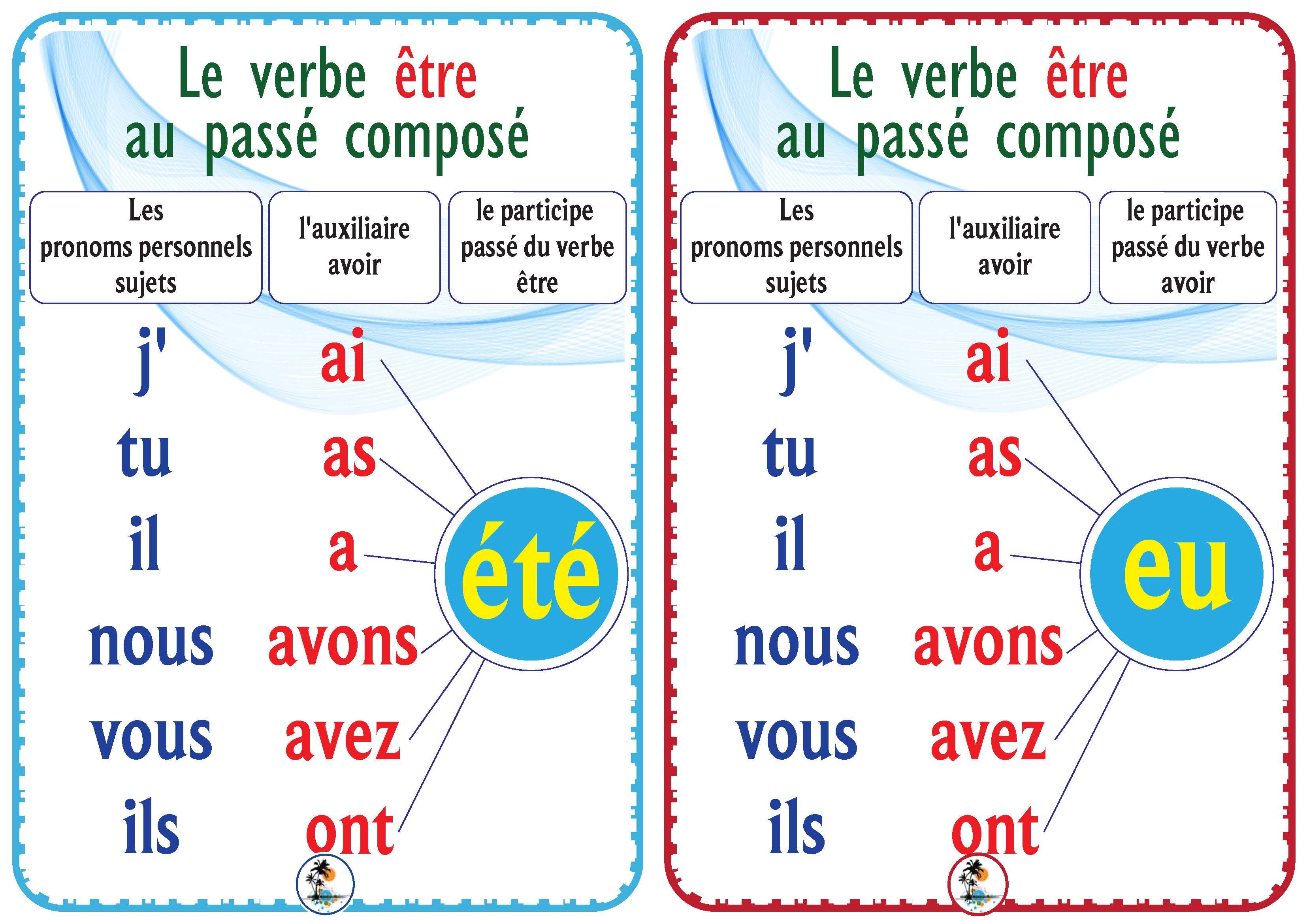 Verbe Etre Et Avoir En Espagnol