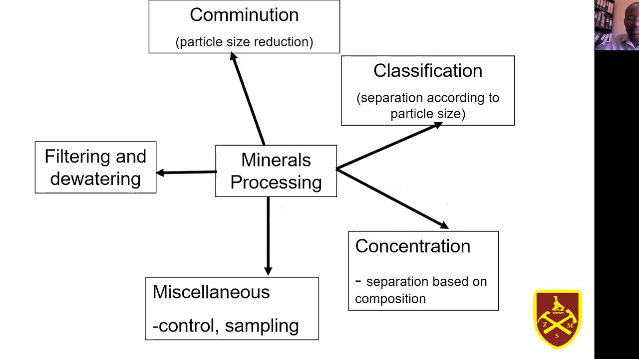 Lecture 1: Introduction to Mineral Processing - YouTube Physicochemical Problems Of Mineral Processing