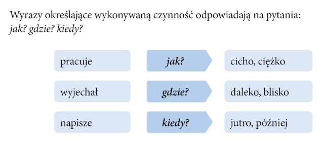 LEGENDA A BAŚŃ - czy potrafisz wskazać różnice? (29.04.) Na Jakie Pytania Odpowiada Celownik