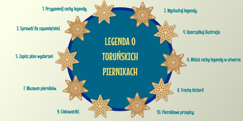 Legenda O Toruńskich Piernikach Tekst