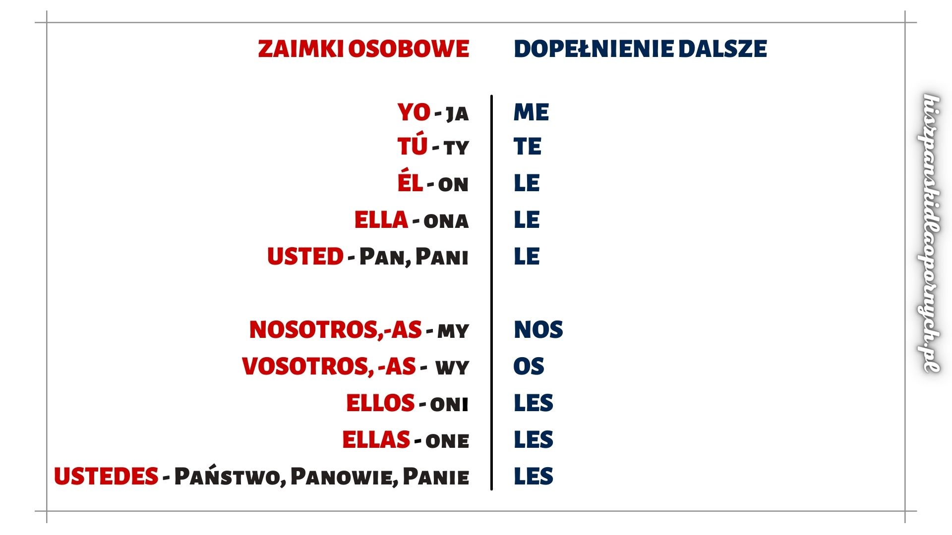 Dopelnienie Blizsze I Dalsze Hiszpanski
