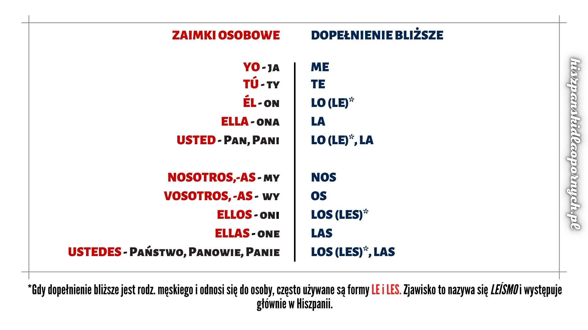 Lekcja 12: Pronombres personales - ¿Qué te parece? » Hiszpański dla Dopelnienie Blizsze I Dalsze Hiszpanski
