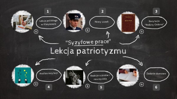 Lekcja patriotyzmu - "Syzyfowe prace" Lekcja Języka Polskiego Syzyfowe Prace