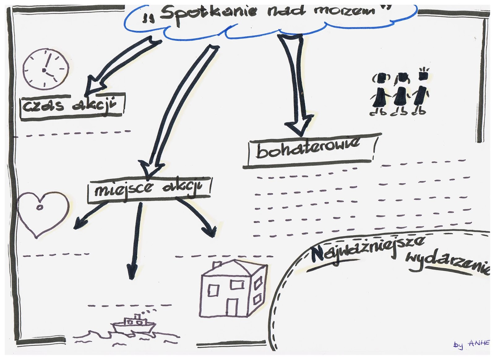 Lektura nadobowiązkowa- "Spotkanie nad morzem" • Złoty nauczyciel Ramowy Plan Wydarzeń Spotkanie Nad Morzem