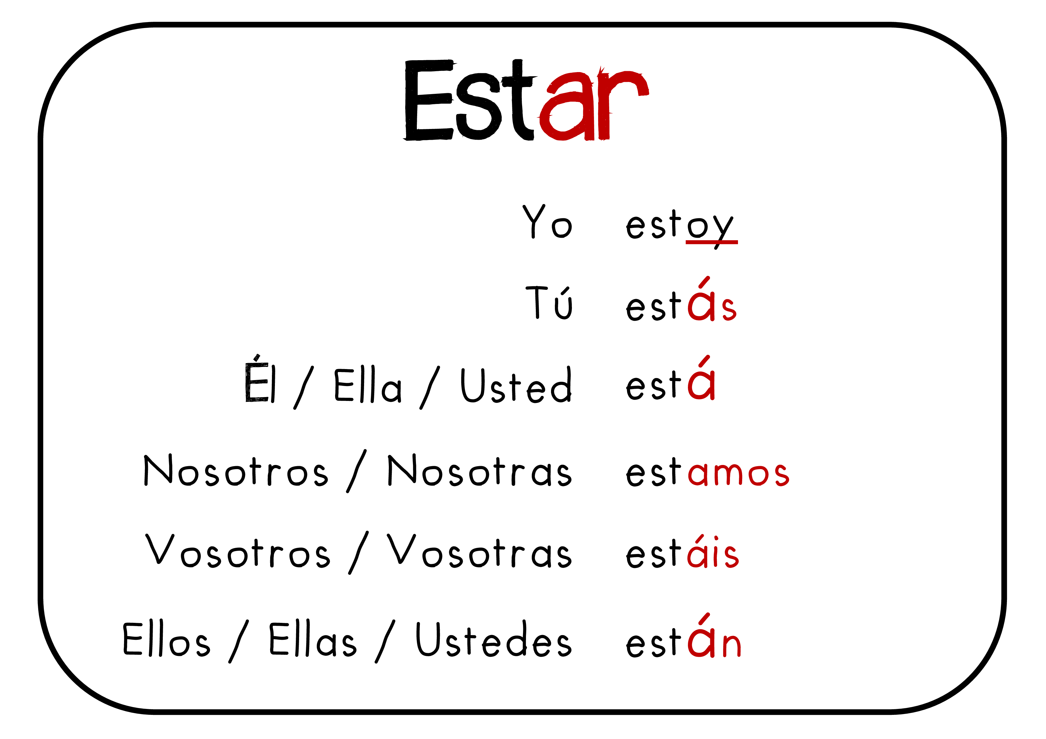 Les 1 De vervoeging van "estar" in de presente de indicativo Verbe Etre Et Avoir En Espagnol
