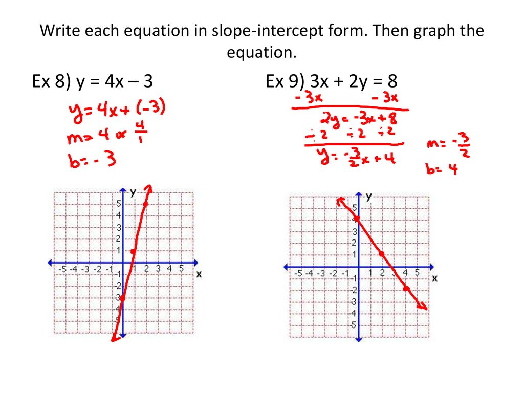 Lesson 4-6 Slope-Intercept Form - ppt download 4x 2y 10 In Slope Intercept Form