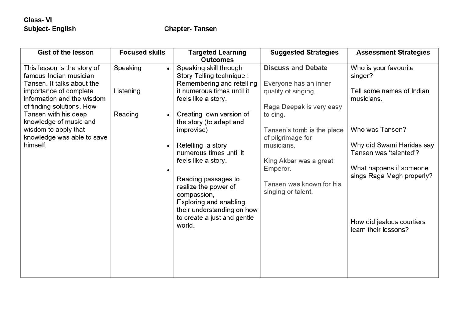 Lesson Plan for English Class 6 Chapter Wise - CBSE CONTENT English Class Klasa 6