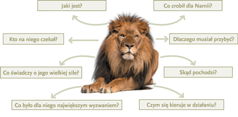 Charakterystyka Edmunda Lew Czarownica I Stara Szafa