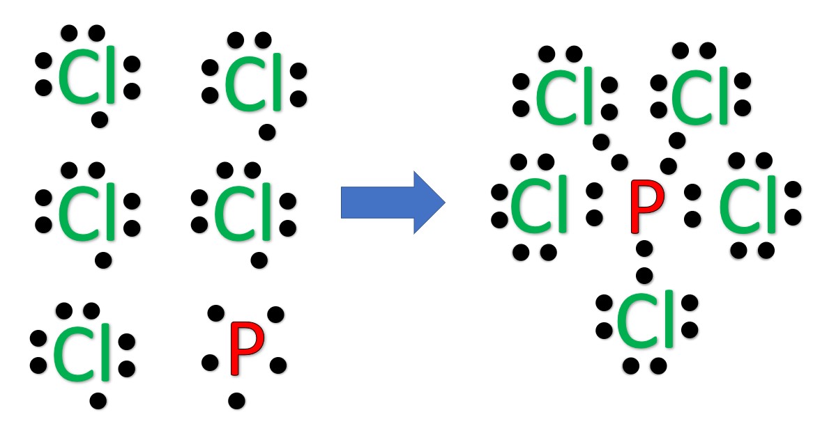 Lewis Structure of PCl5? [with free study guide and video] Lewis Carroll Wyprawa Na żmirłacza