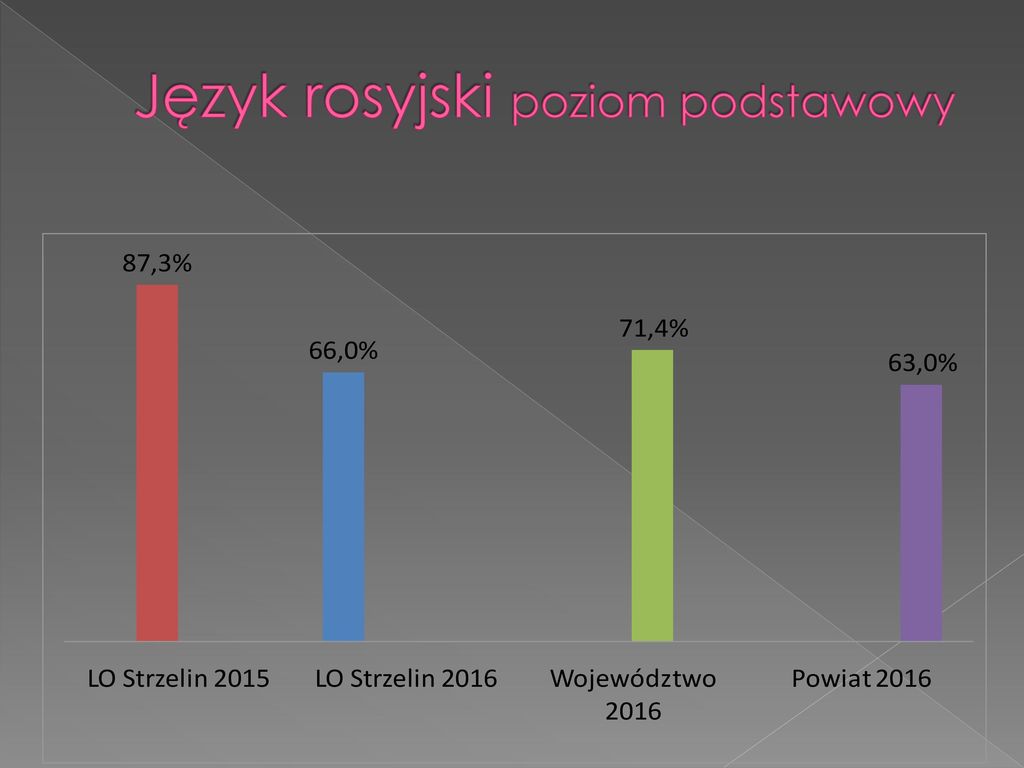 Iz Pierwych Ust Język Rosyjski Poziom Podstawowy Pdf
