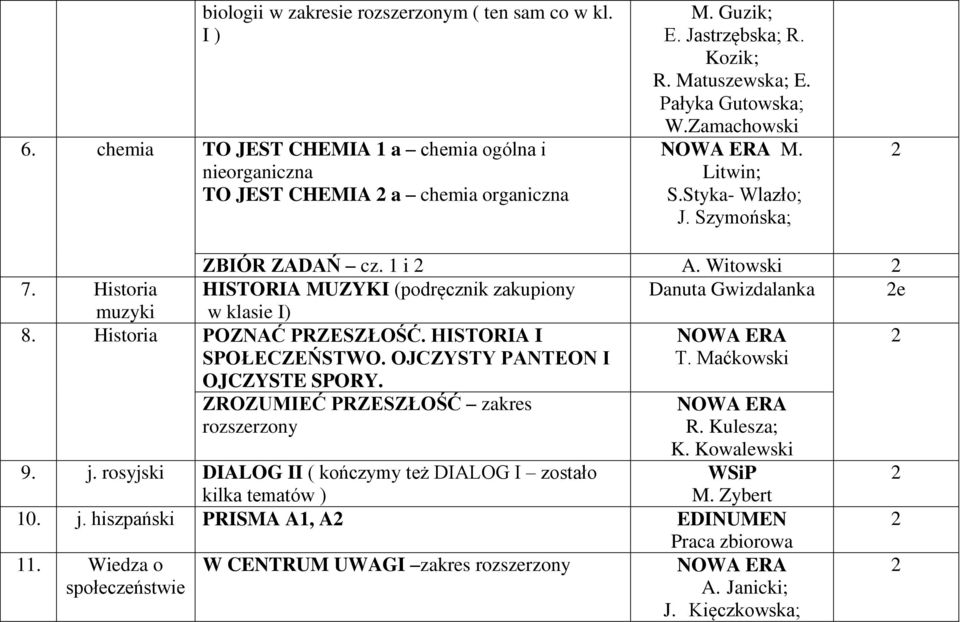 LICEUM OGÓLNOKSZTAŁCĄCE KL II. Klasy wydawnictwo 1. j. polski PONAD Historia Klasa 8 Dzial 2 Nowa Era