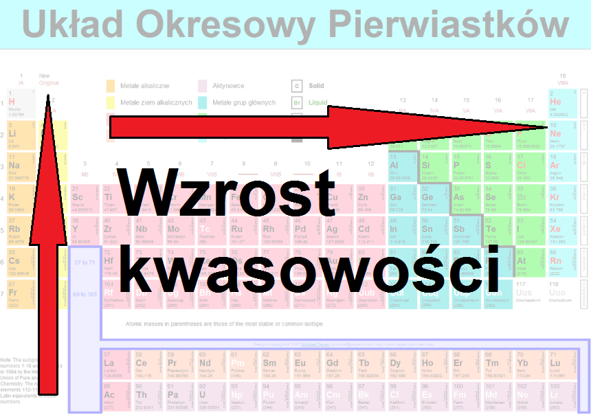 LiCF: Tlenki Jak Odczytać Wartościowość Pierwiastka Z Układu Okresowego