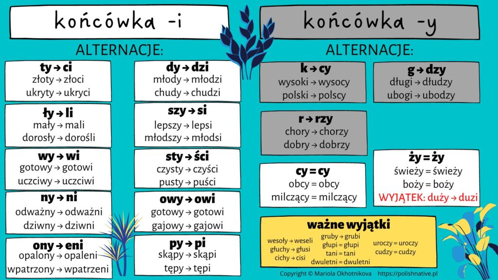 Liczba Mnoga Rodzaj Mesko I Niemeskoosobowy