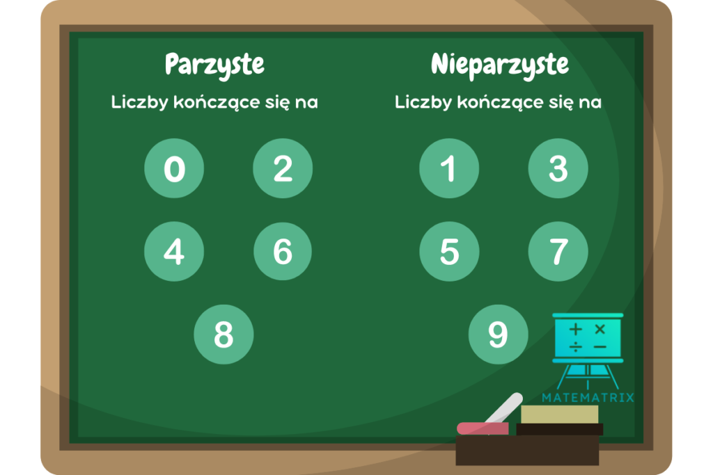 Liczby parzyste i nieparzyste - czym są i jakie to liczby? Liczby Parzyste I Nieparzyste Klasa 2