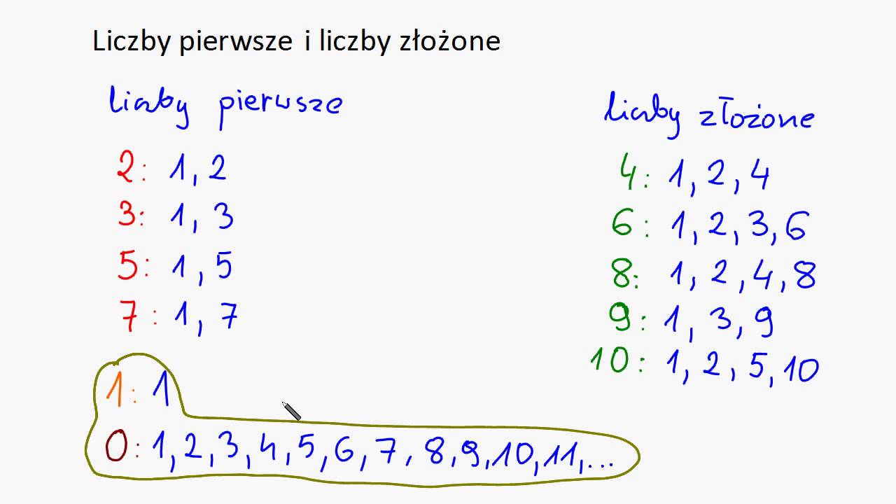Liczby Pierwsze I Zlozone Klasa 5