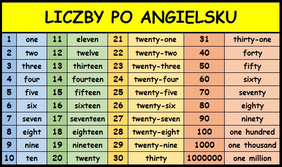 12 W Poludnie Po Ang