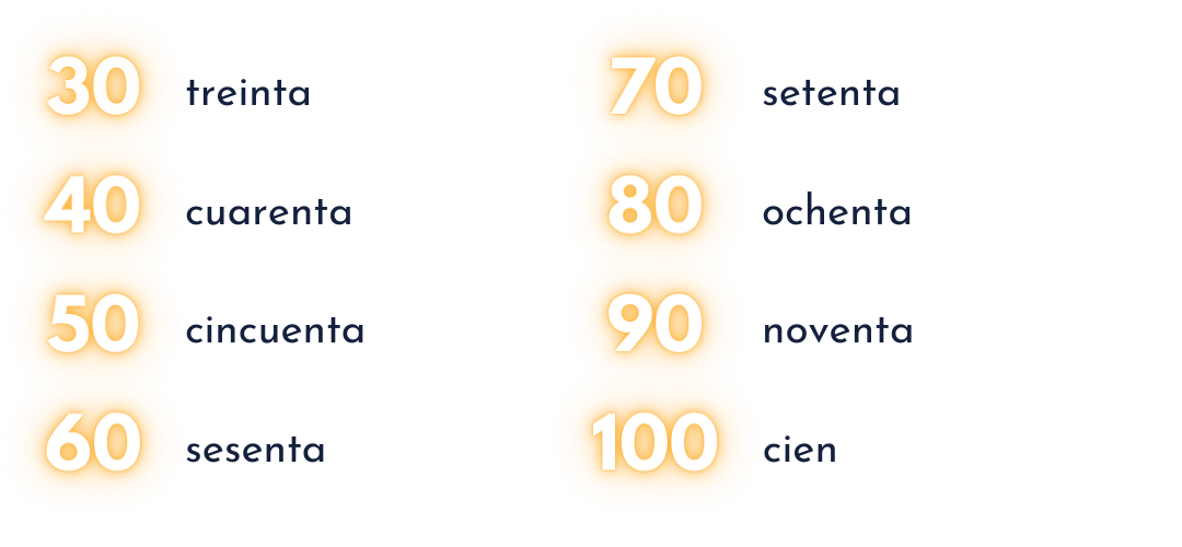 Liczebniki Po Hiszpańsku Do 30