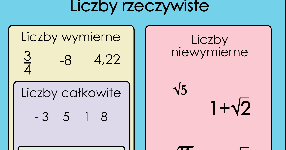 Wyznacz Wszystkie Liczby Rzeczywiste X Które Spełniają Warunek