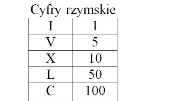 Liczby Rzymskie Sprawdzian Klasa 5