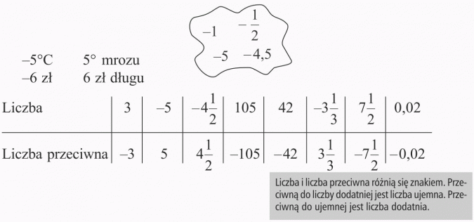 Liczby ujemne - wprowadzenie Liczby Ujemne Klasa 5 Zadania Pdf