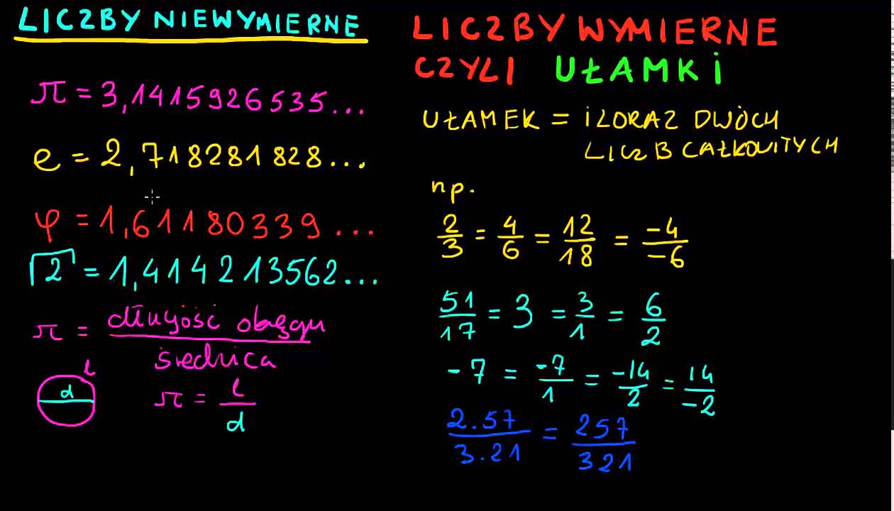Liczby wymierne i niewymierne - YouTube Liczby Wymierne