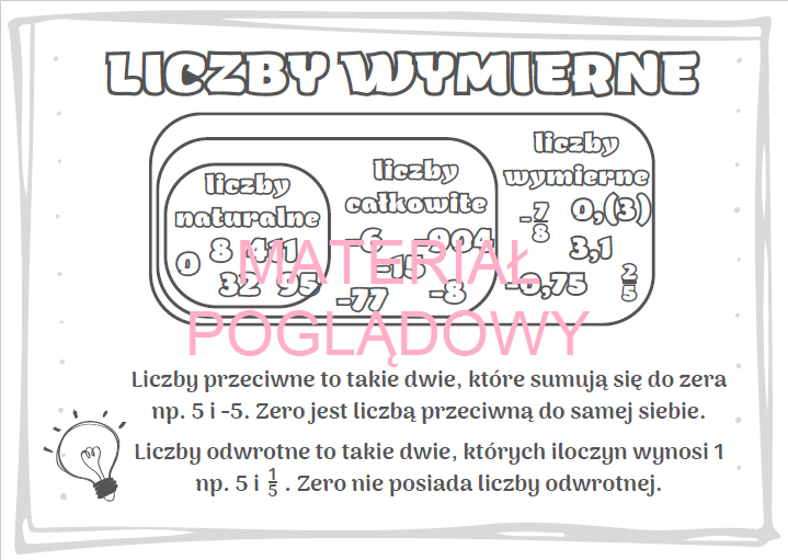 Sprawdzian Z Matematyki Klasa 7 Liczby Wymierne