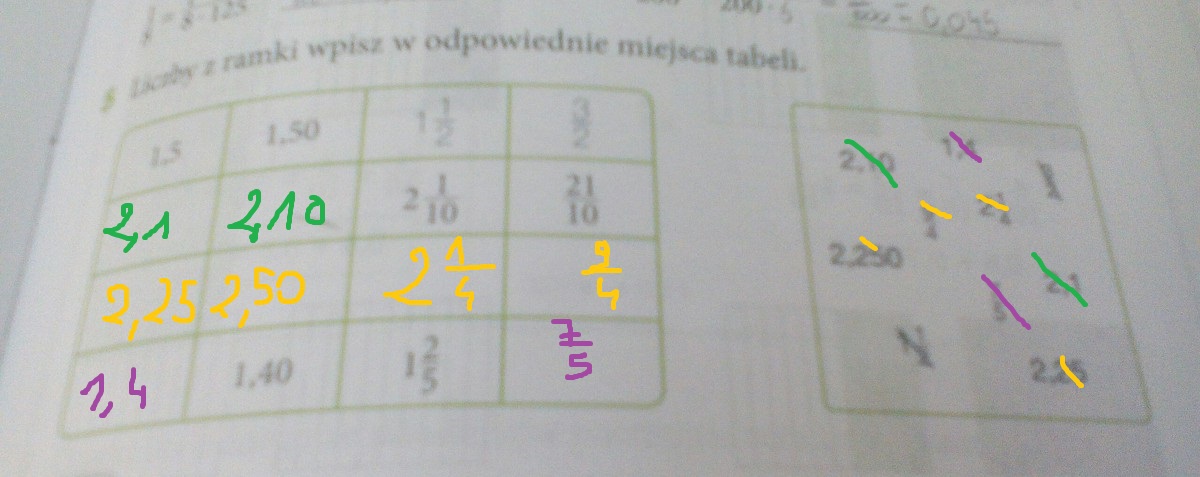 Wpisz Liczby Z Ramki W Odpowiednie Miejsca W Tabeli