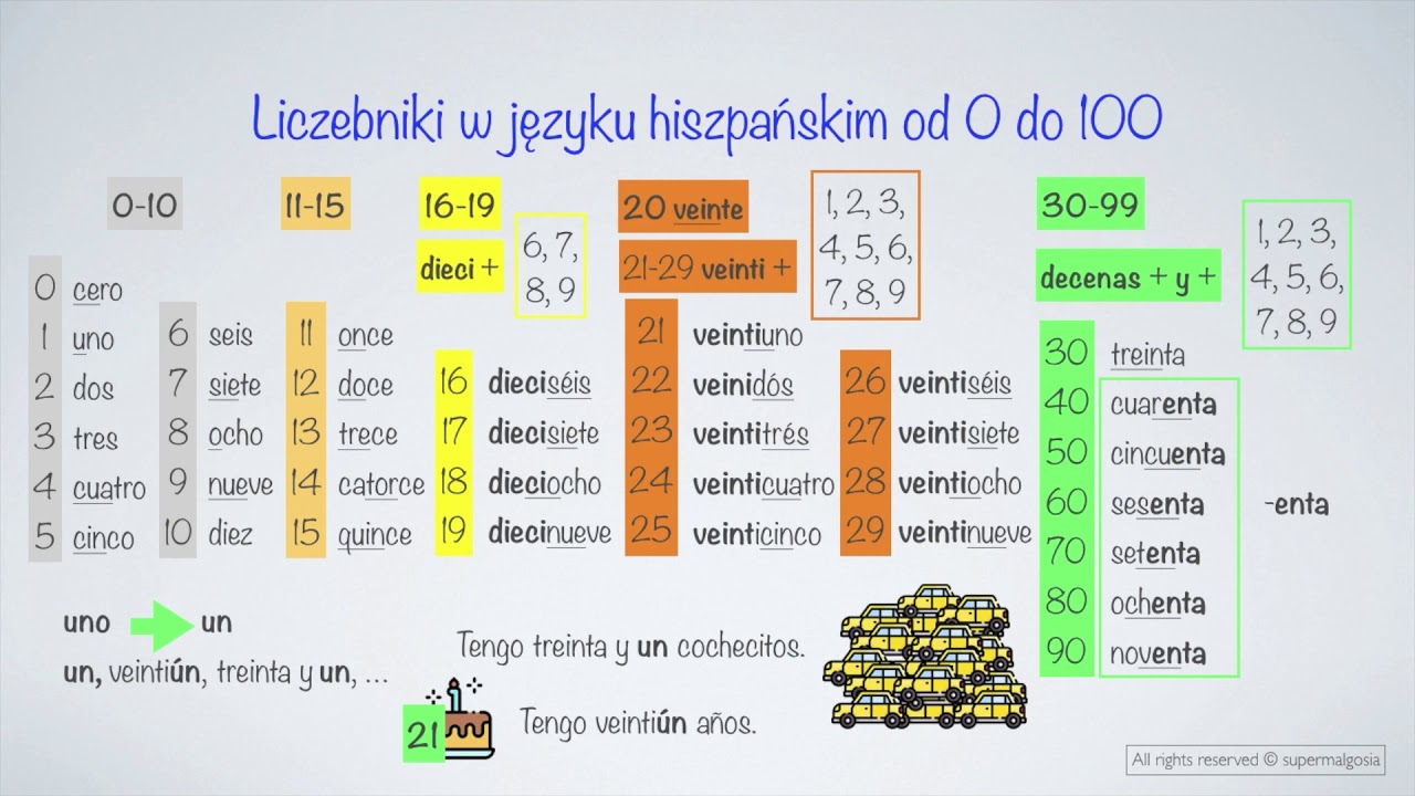 Liczebniki od 0 do 100 po hiszpańsku oraz CZĘSTO popełniane BŁĘDY przez Liczebniki Po Hiszpansku Do 1000