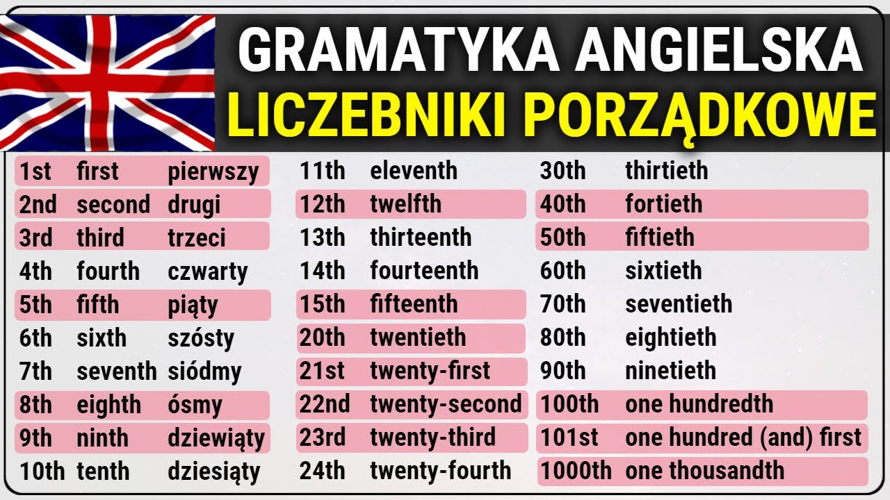Liczebniki porządkowe po angielsku - YouTube Jak Czytać I Rozumieć Angielskie Dokumenty Sądowe W Sprawach Cywilnych