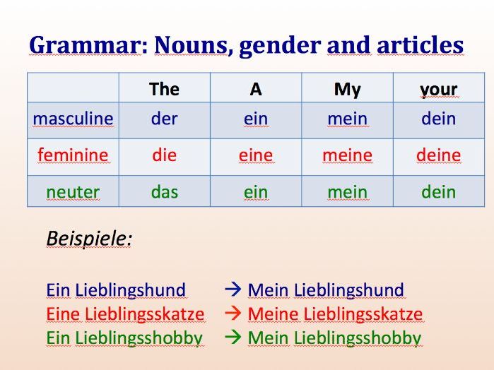 Wpisz Odpowiednio Mein Meine Dein Deine