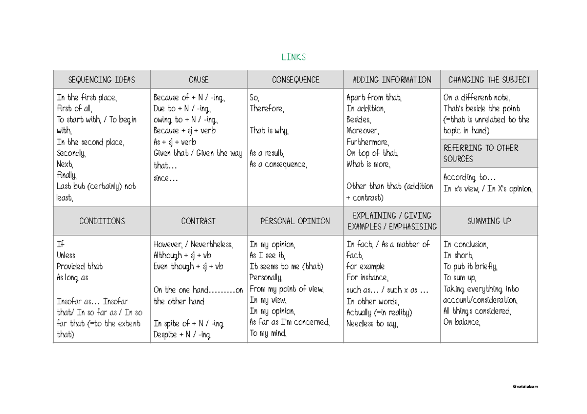 Linking words B2-C1 - Palabras para el B2 y C1 - LINKS SEQUENCING IDEAS On Screen B2 Word List