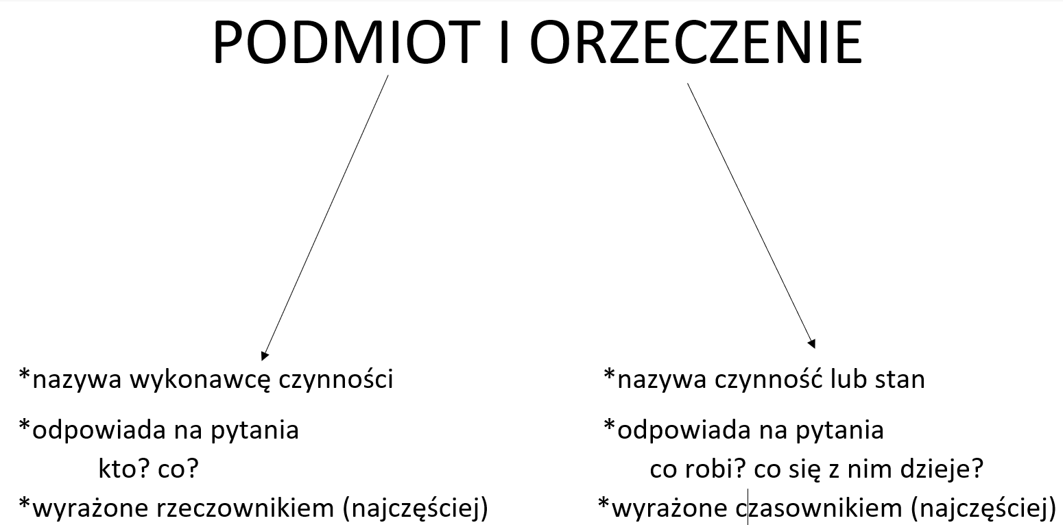 Podmiot I Orzeczenie Test Klasa 4 Pdf