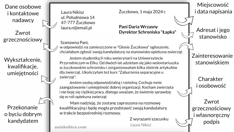 Jak Napisać List Motywacyjny Ucznia