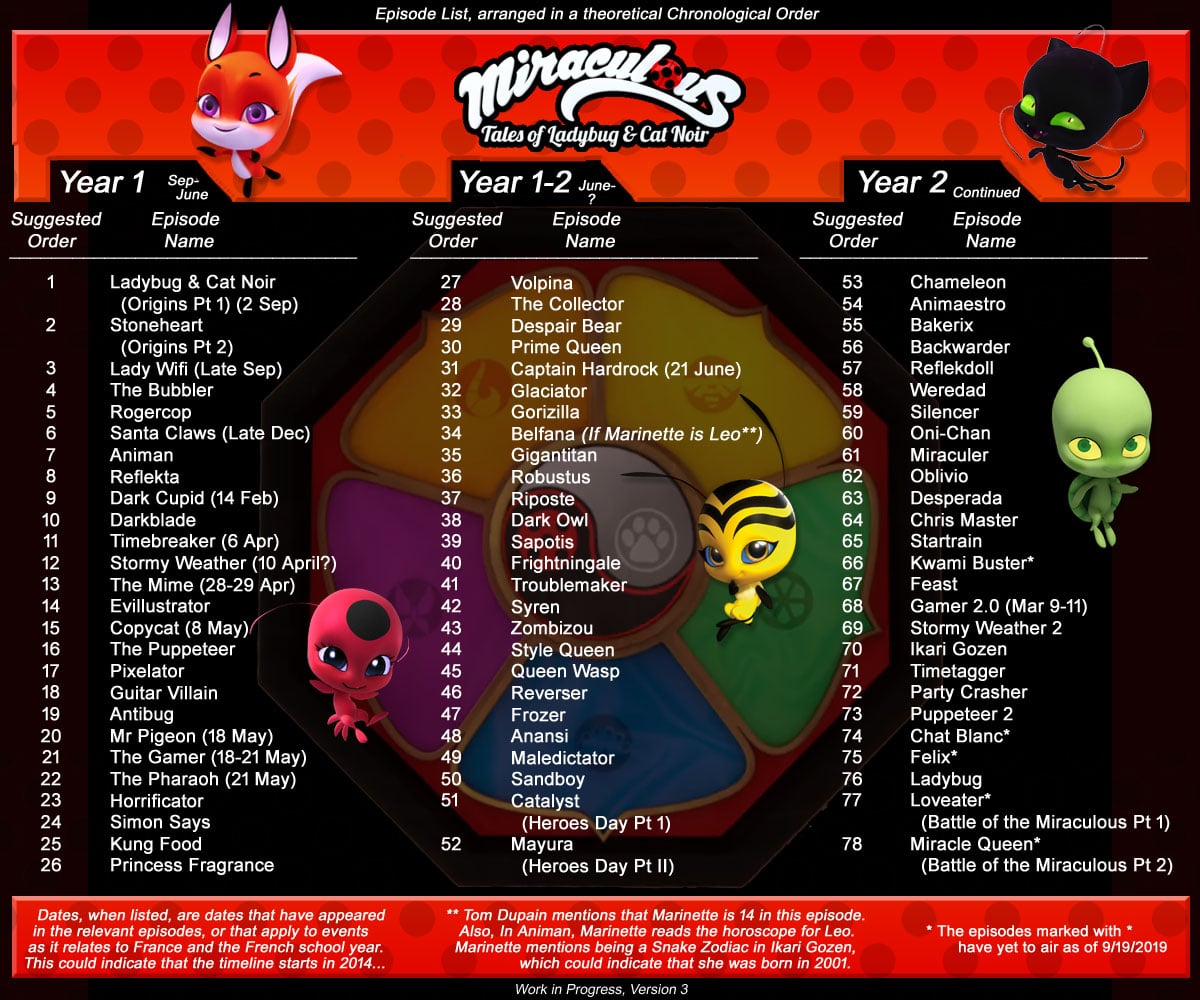 List of All Miraculous Ladybug Episodes in Order - GigaBrain Miraculous Ladybug Season 3 Order