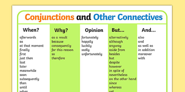 List Of Connectives and Conjunctions KS2 Word Mat - Twinkl Connective Tissue Found In Umbilical Cord