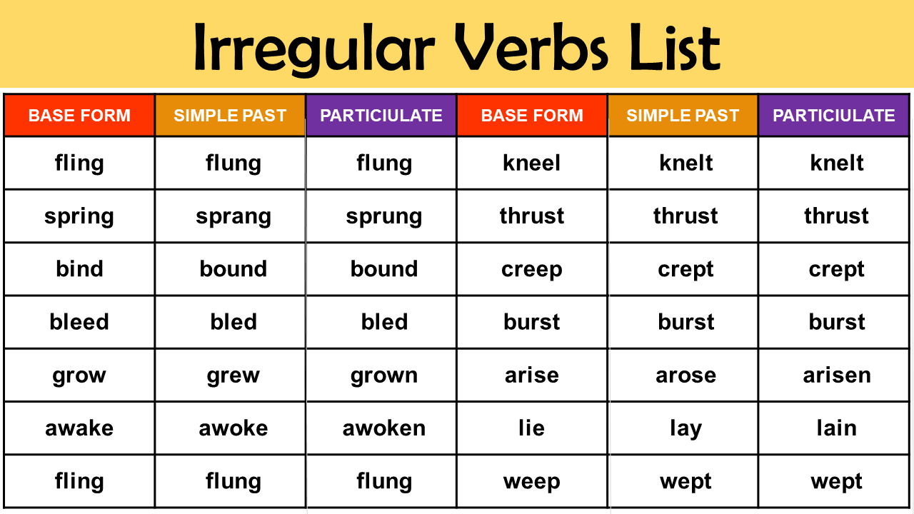 Irregular Verbs List Z Tlumaczeniem Pdf