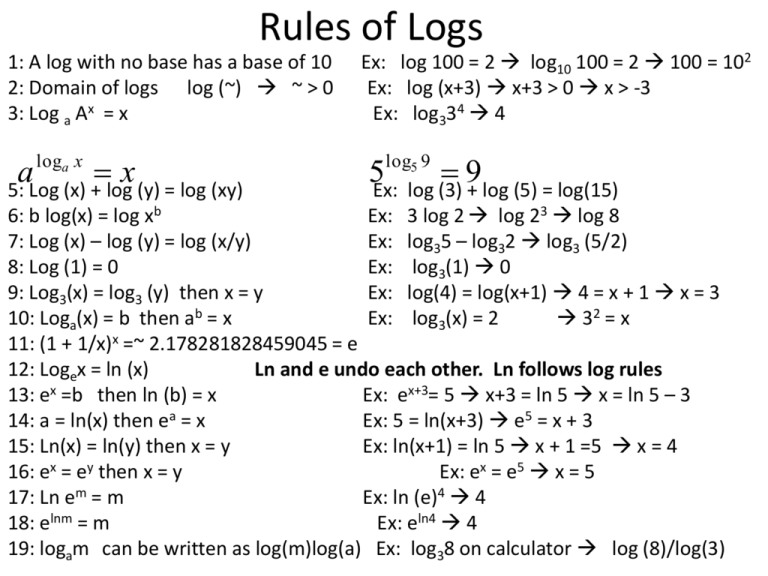 Logarithm Rules & Examples: Simplifying and Solving Equations Liczba 2log 3 2log 5 2 2 Jest Równa