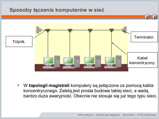 Szkolna Sieć Komputerowa Jest Przykładem Sieci