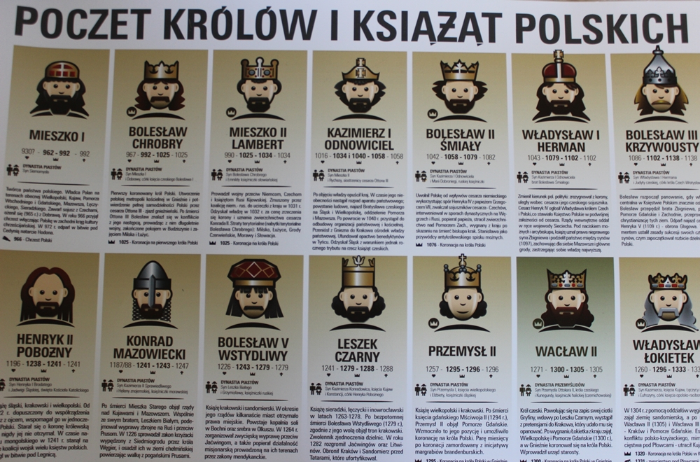 Królowie Polski Po Kolei Daty Panowania
