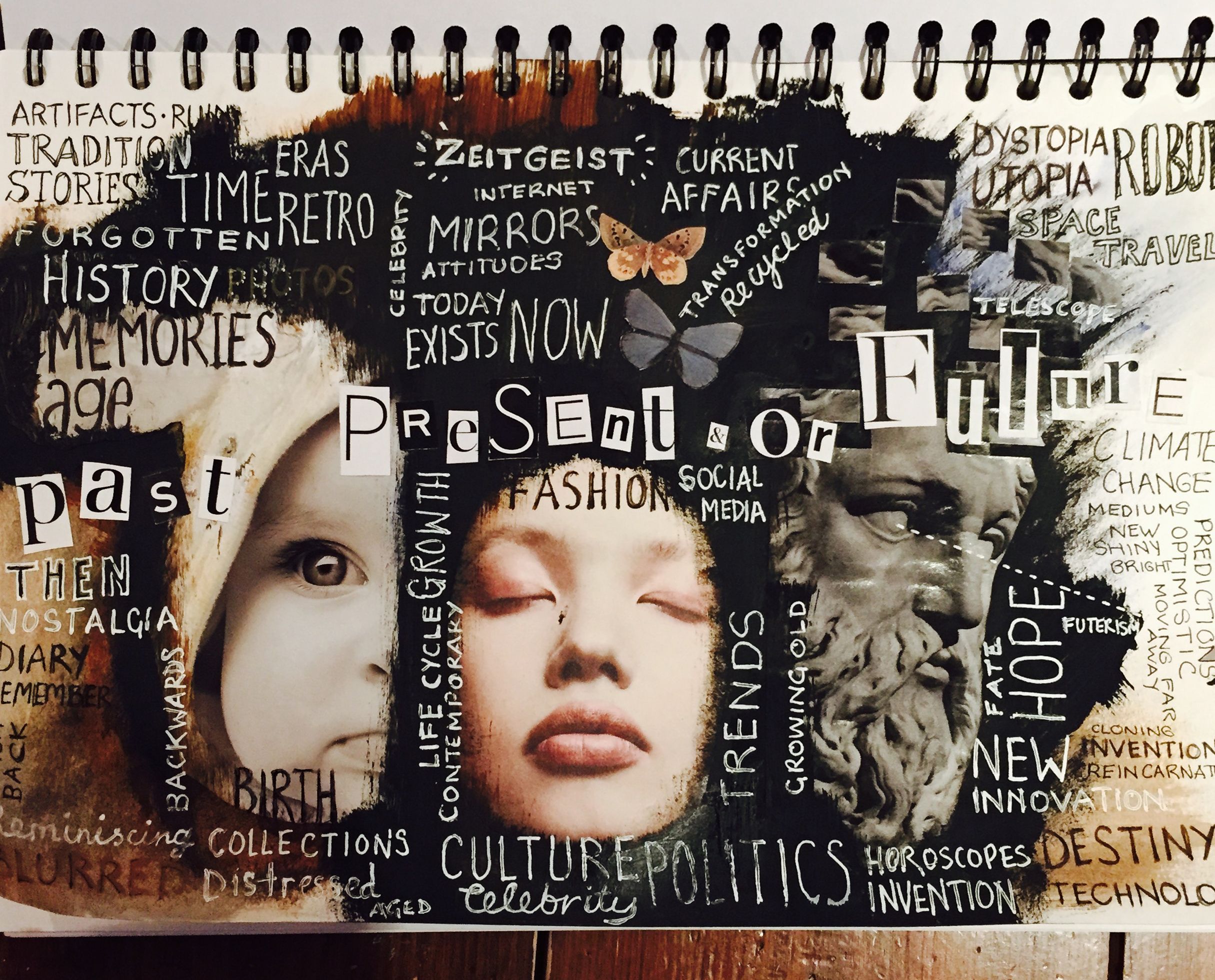 A Level Art Sketchbook Mind Map