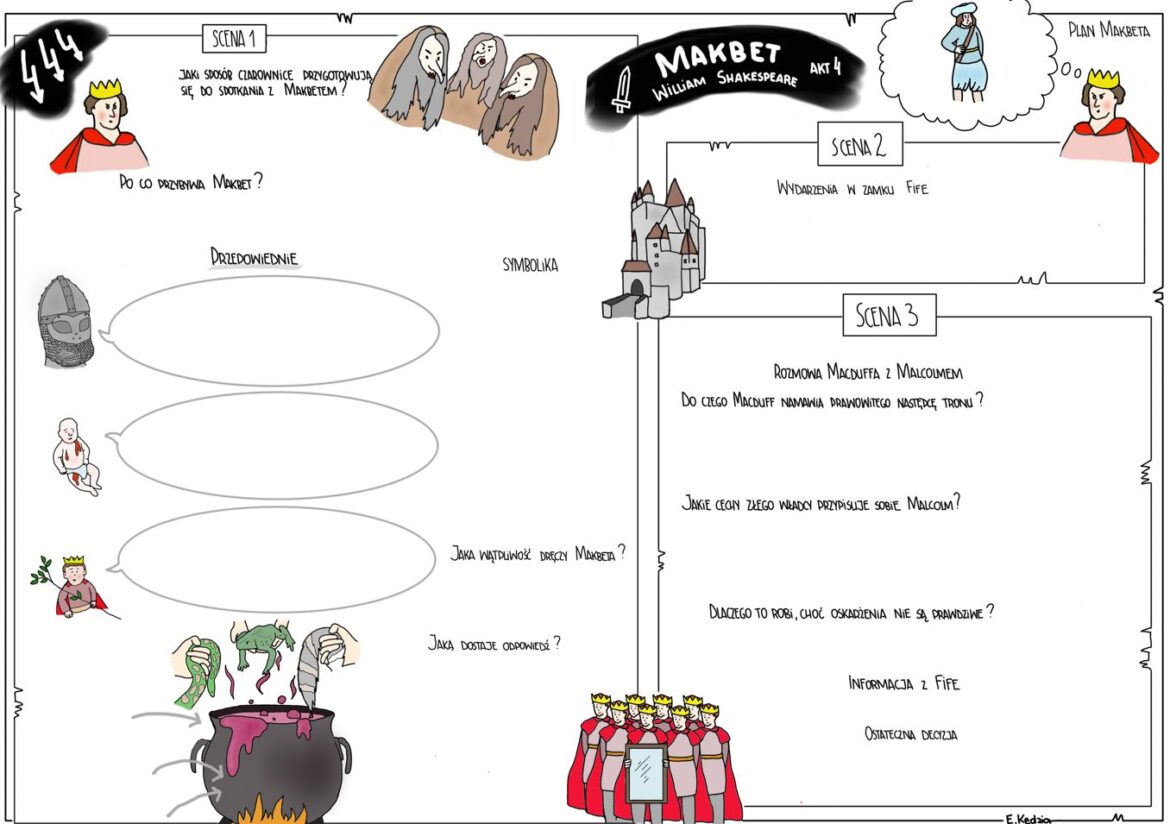 Makbet - 5 kart pustych i 5 uzupełnionych • Złoty nauczyciel Makbet Notatka Pdf