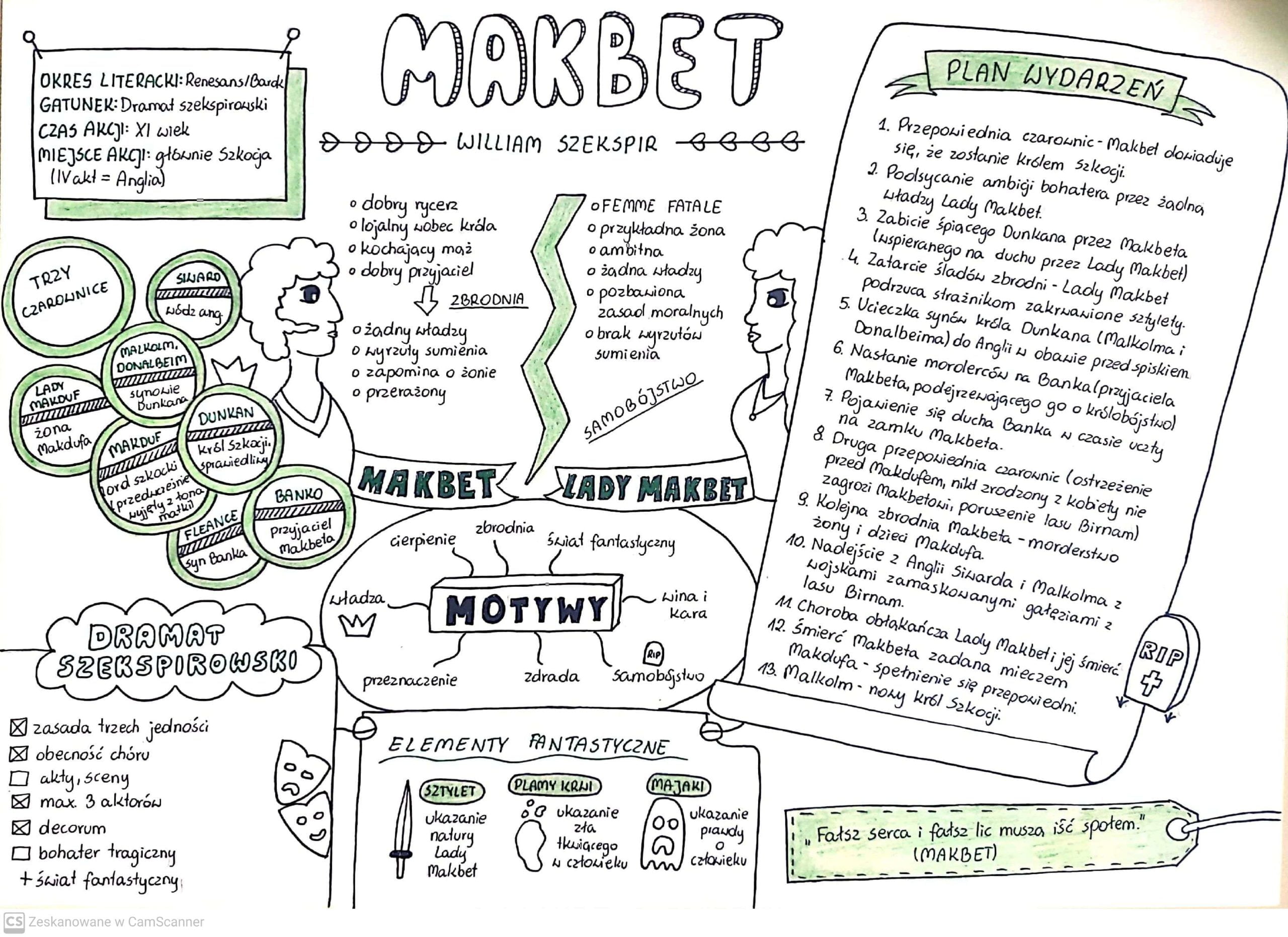 Makbet Notatka Pdf