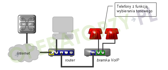 Małe bramki VoIP: jedno i dwuportowe - Bramki VoIP - Telefonia Najczesciej Stosowany Kodek Mowy Podczas Konfiguracji Bramki Voip To
